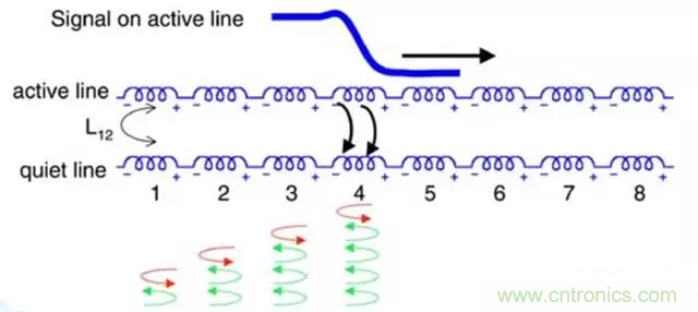 關于串擾，你想了解的都在這兒了~