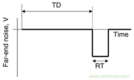 關于串擾，你想了解的都在這兒了~