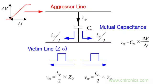 關于串擾，你想了解的都在這兒了~