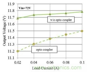如何改進Fly-Buck拓撲中的隔離式輸出穩壓(第 2 部分)