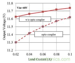 如何改進Fly-Buck拓撲中的隔離式輸出穩壓(第 2 部分)