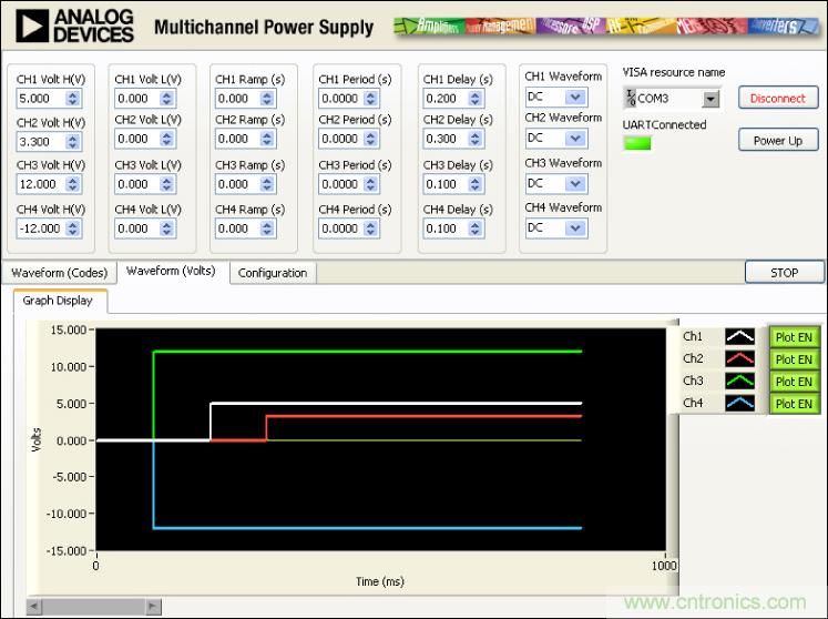 ADuC7026提供可編程電壓,用于評估多電源系統