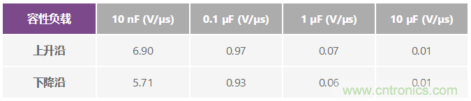 ADuC7026提供可編程電壓,用于評估多電源系統