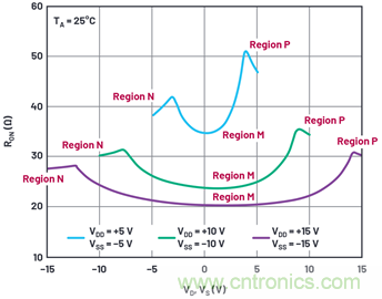 學會生成LTspice模型，可以更好地提高仿真水平