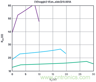 學會生成LTspice模型，可以更好地提高仿真水平