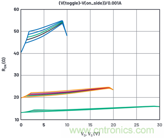 學會生成LTspice模型，可以更好地提高仿真水平
