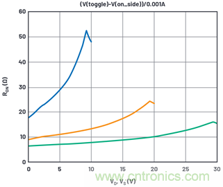 學會生成LTspice模型，可以更好地提高仿真水平