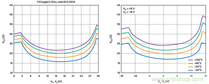 學會生成LTspice模型，可以更好地提高仿真水平