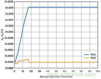 學會生成LTspice模型，可以更好地提高仿真水平