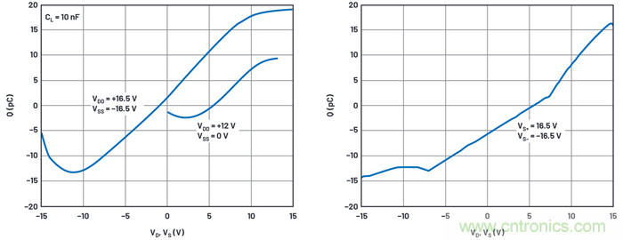 學會生成LTspice模型，可以更好地提高仿真水平