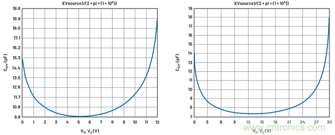 學會生成LTspice模型，可以更好地提高仿真水平