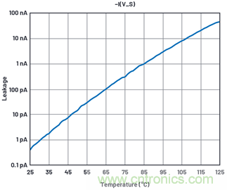 學會生成LTspice模型，可以更好地提高仿真水平