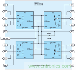 學會生成LTspice模型，可以更好地提高仿真水平