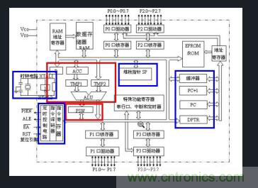 恒溫晶振與溫補(bǔ)晶振介紹,單片機(jī)為何需要晶振 恒溫晶振與溫補(bǔ)晶振介紹,單片機(jī)為何需要晶振