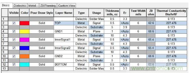 如何對串擾進行仿真? 如何對串擾進行仿真?