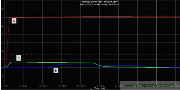 如何對串擾進行仿真? 如何對串擾進行仿真?