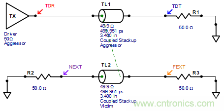 再讀串擾--高級篇 再讀串擾--高級篇