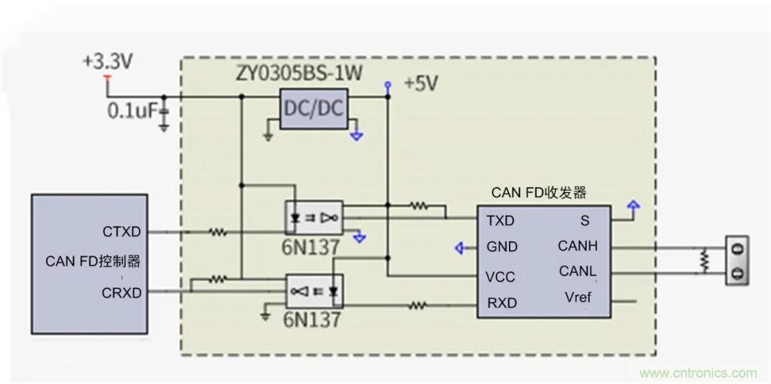 【經驗分享】如何快速解決CAN/CAN FD通訊延遲困擾? 【經驗分享】如何快速解決CAN/CAN FD通訊延遲困擾?