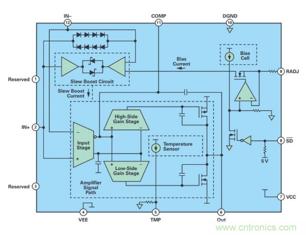 詳解220 V精密運算放大器 詳解220 V精密運算放大器