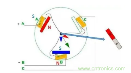 最全講解——無刷電機工作及控制原理 最全講解——無刷電機工作及控制原理