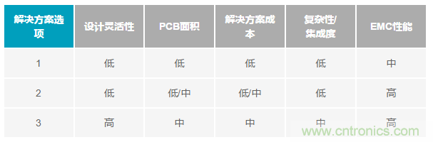 為工業4.0啟用可靠的有線CbM,利于縮短設計周期和測試時間 為工業4.0啟用可靠的有線CbM,利于縮短設計周期和測試時間