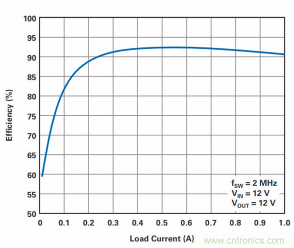 PCB面積總是不夠用?教你一個好辦法