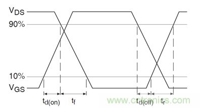 看懂MOSFET數據表，第5部分——開關參數