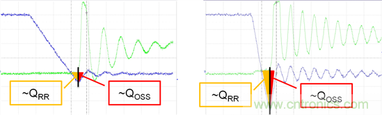 看懂MOSFET數據表，第5部分——開關參數