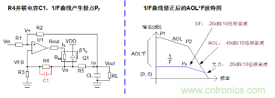 實現(xiàn)運放負(fù)反饋電路穩(wěn)定性設(shè)計，只需這3步！