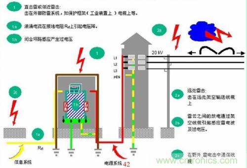 分析電子設備雷擊浪涌抗擾 分析電子設備雷擊浪涌抗擾