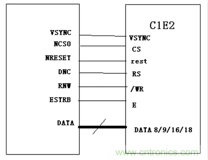 漲知識啦！RGB接口和MCU接口有什么不同？