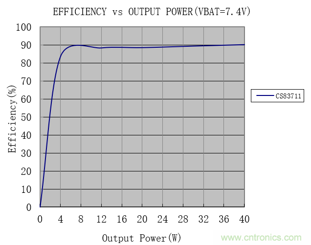 戶外藍牙音箱如何在兩節鋰電池7.4V輸出相當鉛酸電池12V供電的功率? 戶外藍牙音箱如何在兩節鋰電池7.4V輸出相當鉛酸電池12V供電的功率?