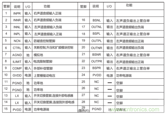 戶外藍牙音箱如何在兩節鋰電池7.4V輸出相當鉛酸電池12V供電的功率? 戶外藍牙音箱如何在兩節鋰電池7.4V輸出相當鉛酸電池12V供電的功率?