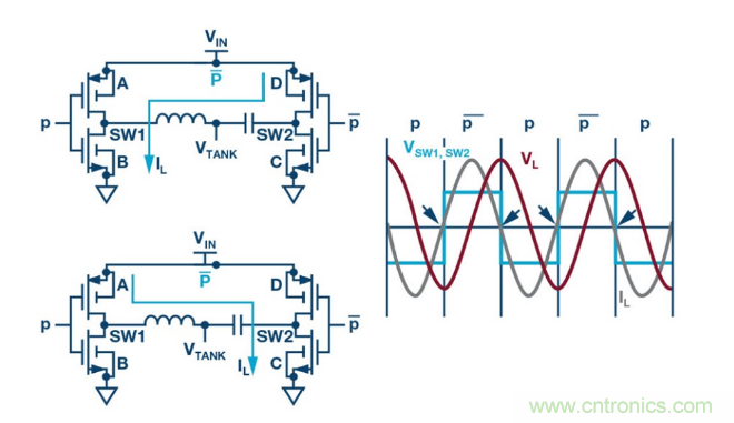 簡化無線電池充電器設計,AutoResonant技術是個不錯的選擇噢~ 簡化無線電池充電器設計,AutoResonant技術是個不錯的選擇噢~