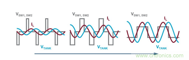 簡化無線電池充電器設計,AutoResonant技術是個不錯的選擇噢~ 簡化無線電池充電器設計,AutoResonant技術是個不錯的選擇噢~
