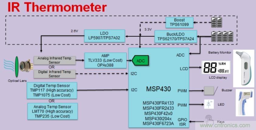 如何快速設計紅外體溫檢測儀?