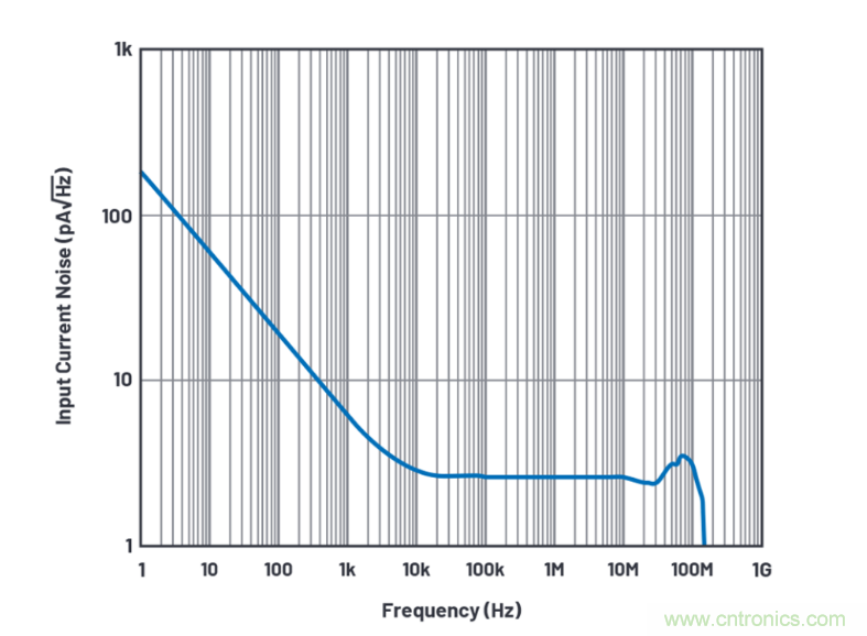 求助！如何解決設(shè)計中更高頻率下產(chǎn)生更大的噪音問題？