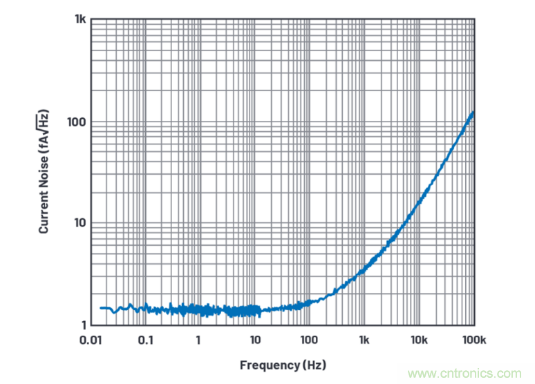求助！如何解決設(shè)計中更高頻率下產(chǎn)生更大的噪音問題？