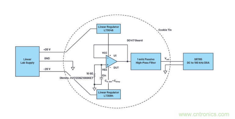 求助！如何解決設(shè)計中更高頻率下產(chǎn)生更大的噪音問題？