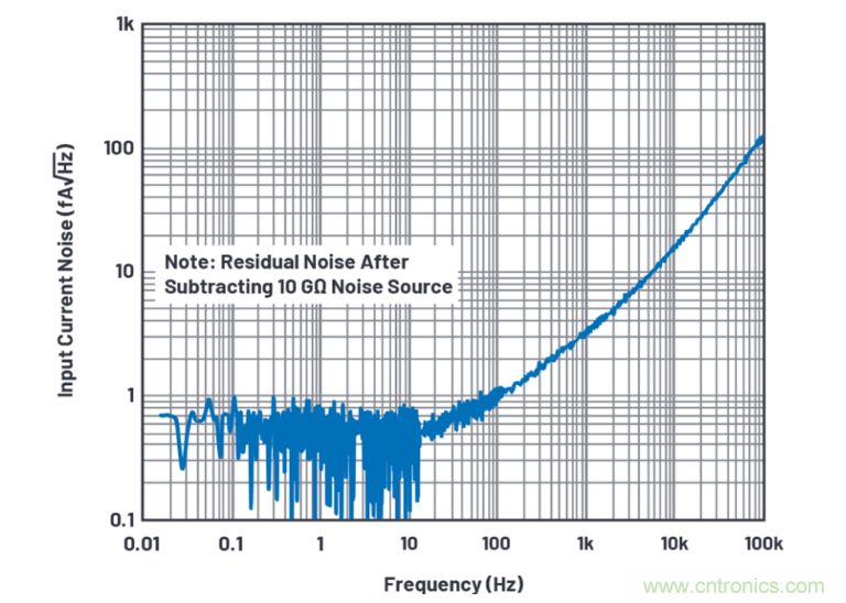 求助！如何解決設(shè)計中更高頻率下產(chǎn)生更大的噪音問題？