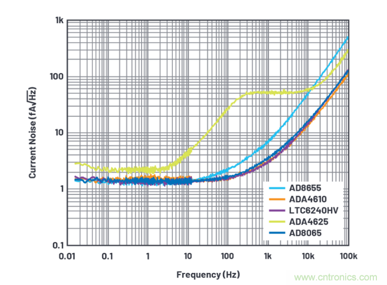 求助！如何解決設(shè)計中更高頻率下產(chǎn)生更大的噪音問題？