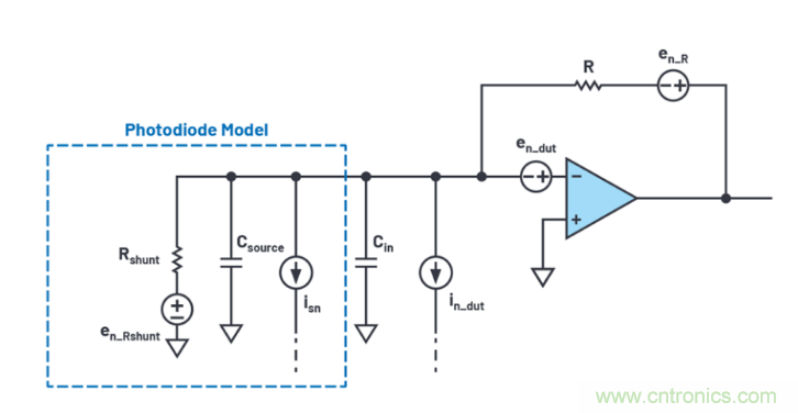 求助！如何解決設(shè)計中更高頻率下產(chǎn)生更大的噪音問題？