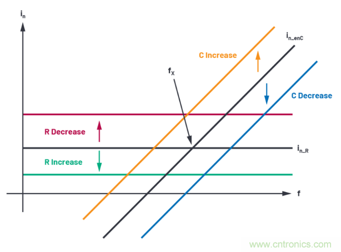 求助！如何解決設(shè)計中更高頻率下產(chǎn)生更大的噪音問題？