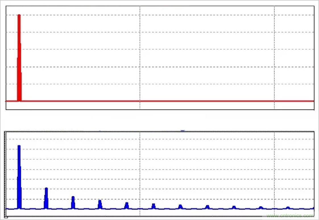 連載一:EMC中的基石-濾波知識大全 連載一:EMC中的基石-濾波知識大全