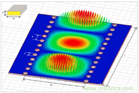 影響毫米波電路的幾個關鍵問題:設計傳輸線、選擇PCB板、性能優(yōu)化 影響毫米波電路的幾個關鍵問題:設計傳輸線、選擇PCB板、性能優(yōu)化