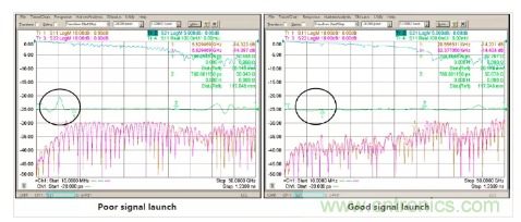 影響毫米波電路的幾個關鍵問題:設計傳輸線、選擇PCB板、性能優(yōu)化 影響毫米波電路的幾個關鍵問題:設計傳輸線、選擇PCB板、性能優(yōu)化