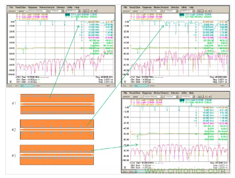 影響毫米波電路的幾個關鍵問題:設計傳輸線、選擇PCB板、性能優(yōu)化 影響毫米波電路的幾個關鍵問題:設計傳輸線、選擇PCB板、性能優(yōu)化