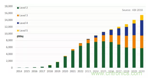 影響毫米波電路的幾個關鍵問題:設計傳輸線、選擇PCB板、性能優(yōu)化 影響毫米波電路的幾個關鍵問題:設計傳輸線、選擇PCB板、性能優(yōu)化