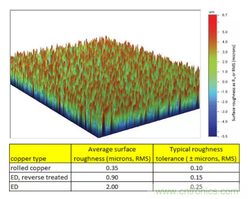影響毫米波電路的幾個關鍵問題:設計傳輸線、選擇PCB板、性能優(yōu)化 影響毫米波電路的幾個關鍵問題:設計傳輸線、選擇PCB板、性能優(yōu)化