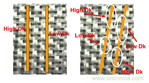 影響毫米波電路的幾個關鍵問題:設計傳輸線、選擇PCB板、性能優(yōu)化 影響毫米波電路的幾個關鍵問題:設計傳輸線、選擇PCB板、性能優(yōu)化